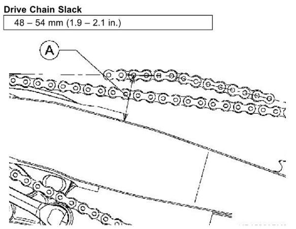 KX450 48-54mm Chain Slack Tool